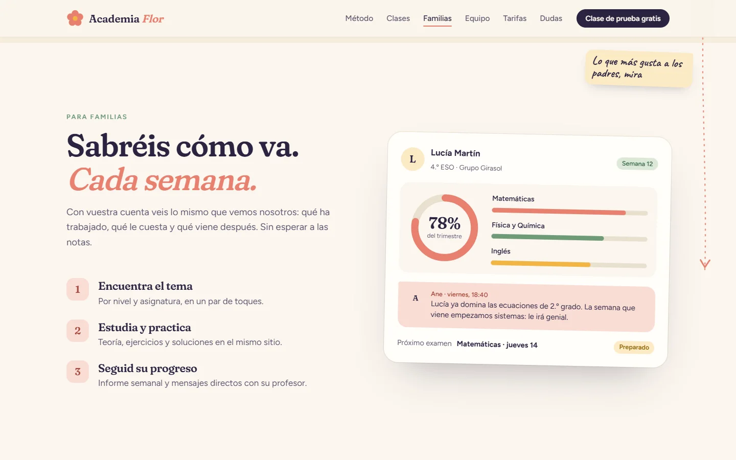 Panel familiar de ejemplo con el progreso del trimestre y un mensaje de la profesora