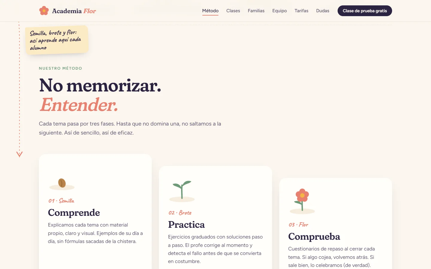 Sección del método: comprende, practica y comprueba, con ilustraciones de semilla, brote y flor